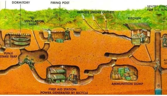 Tunnelsysteem van de Vietcong