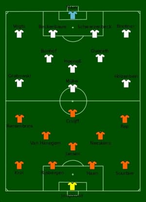 Opstellingen halve finale EK 1988: Nederland - West-Duitsland