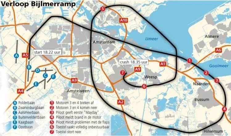 Verloop Bijlmerramp