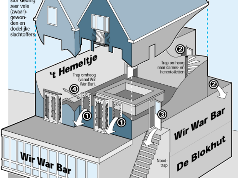 Volendam: Schematische weergave Café Het Hemeltje