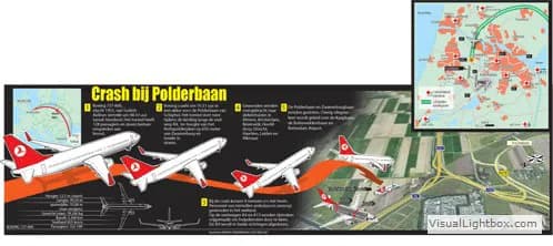 Crash bij Polderbaan
