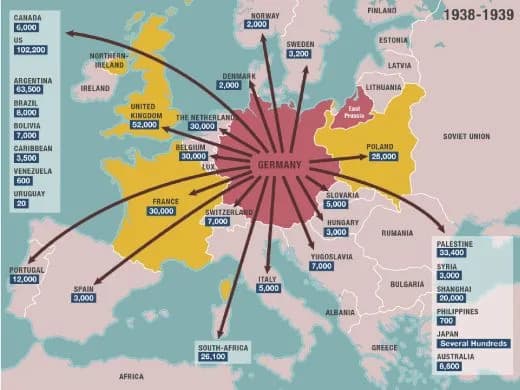 Tussen 1933 en 1939 vluchtte meer dan de helft van de 550.000 Duitse Joden uit Duitsland weg