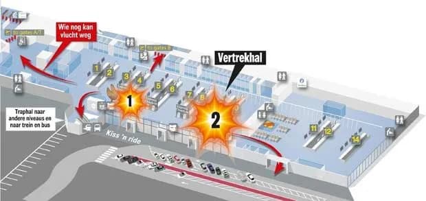 Aanslag Zaventem (overzicht)