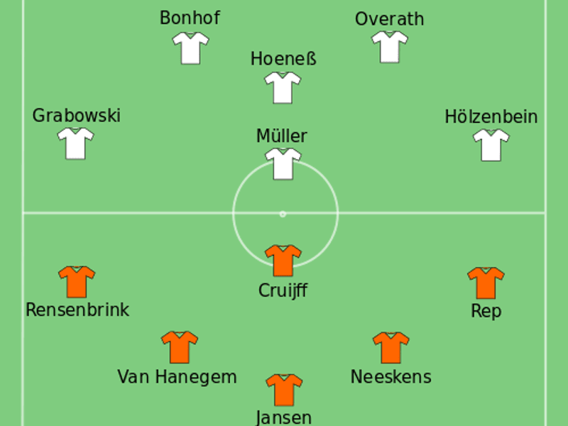 Finale wereldkampioenschap voetbal 1974: opstellingen