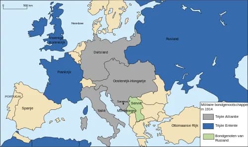 Militaire bondgenootschappen in 1914